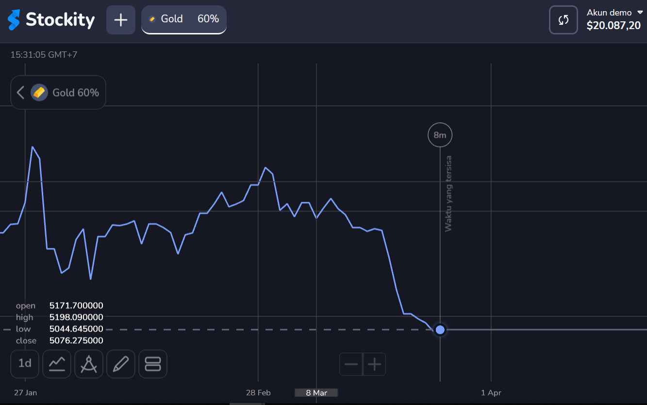 stockity website, operar com robo na stockity